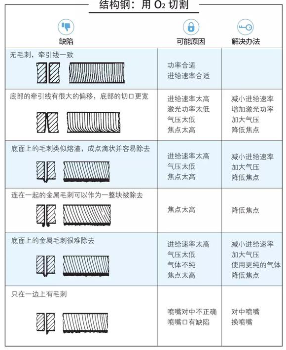 激光切割頭在鈑金行業(yè)的運(yùn)用