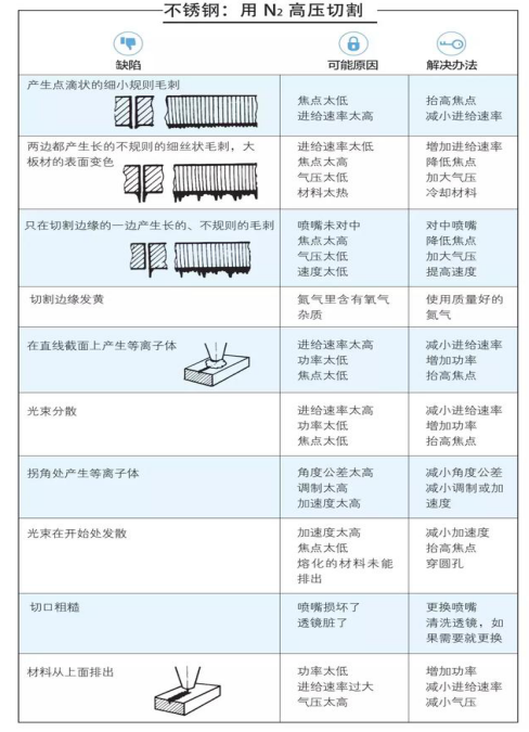 激光切割頭在鈑金行業(yè)的運(yùn)用
