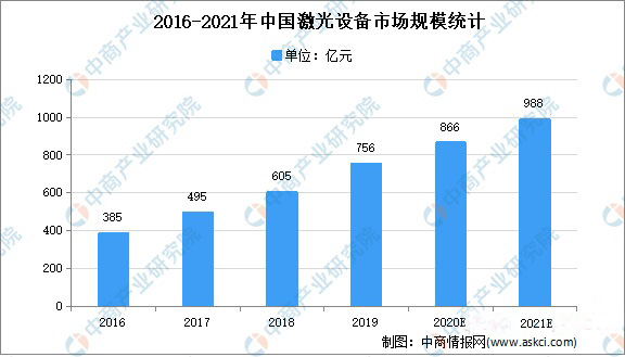 2019年中國激光產(chǎn)業(yè)發(fā)展報(bào)告
